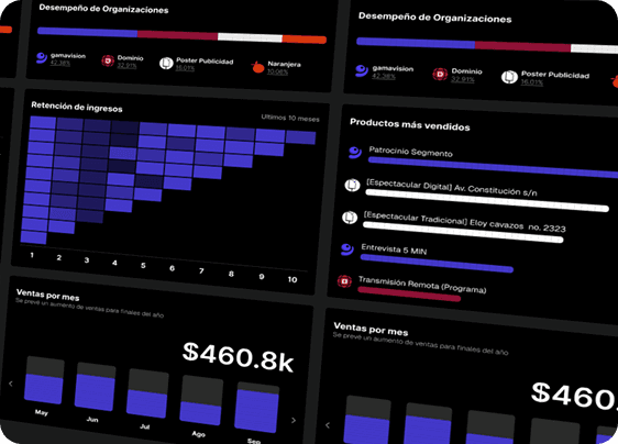Dashboard de inteligencia de datos